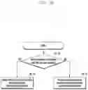 Fig. 17 - Method and apparatus for data processing in wireless communication system