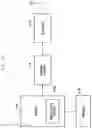 Fig. 18 - Method and apparatus for data processing in wireless communication system