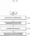 Fig. 22 - Method and apparatus for data processing in wireless communication system