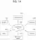 Fig. 15 - Method and apparatus for enhancing handover procedure for supporting conditional handover in wireless communication system