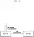 Fig. 02 - Method and apparatus for low-power operations of terminal and base station in mobile communication system