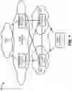 Fig. 02 - Anchor management for dual connectivity devices