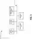 Fig. 05 - Anchor management for dual connectivity devices