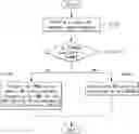 Fig. 01 - Handover method in wireless communication system and apparatus therefor