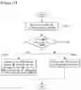 Fig. 11 - Handover method in wireless communication system and apparatus therefor