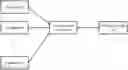 Fig. 01 - Data routing method and terminal