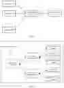 Fig. 02 - Data routing method and terminal