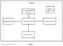 Fig. 11 - Data routing method and terminal