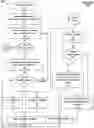 Fig. 01 - Method for establishing network clusters between networked devices