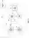 Fig. 03 - Method for establishing network clusters between networked devices
