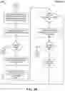 Fig. 09 - Method for establishing network clusters between networked devices