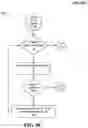 Fig. 10 - Method for establishing network clusters between networked devices