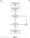 Fig. 11 - Method for establishing network clusters between networked devices