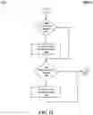 Fig. 13 - Method for establishing network clusters between networked devices