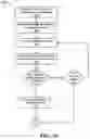 Fig. 16 - Method for establishing network clusters between networked devices