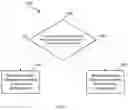 Fig. 06 - Selective system information densification