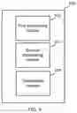 Fig. 10 - Selective system information densification
