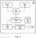 Fig. 04 - On demand system information block acquisition