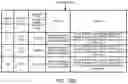 Fig. 13 - On demand system information block acquisition