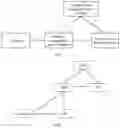 Fig. 02 - Slice information update method and apparatus