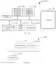 Fig. 10 - Slice information update method and apparatus