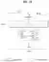 Fig. 15 - Broadcast signal transmission/reception device and method