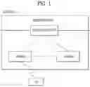 Fig. 02 - Signal transmission method for V2X communication in wireless communication system, and device therefor