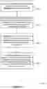 Fig. 16 - Physical uplink shared channel occasion aggregation