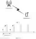 Fig. 02 - Information indication method, terminal device, and network device