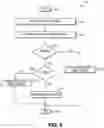 Fig. 06 - Methods and apparatus for control detecting and DL/UL format processing