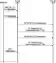 Fig. 01 - Higher layer assisted resource configuration for sidelink configured grant transmission