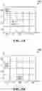 Fig. 02 - Higher layer assisted resource configuration for sidelink configured grant transmission