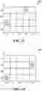 Fig. 03 - Higher layer assisted resource configuration for sidelink configured grant transmission