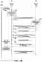Fig. 12 - Higher layer assisted resource configuration for sidelink configured grant transmission