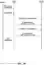 Fig. 16 - Higher layer assisted resource configuration for sidelink configured grant transmission