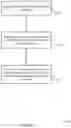 Fig. 11 - MULTIPLE TRI-STATE HARQ PROCESSES
