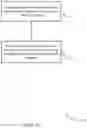 Fig. 14 - MULTIPLE TRI-STATE HARQ PROCESSES