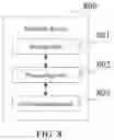 Fig. 06 - Method for transmitting uplink control information, and related product