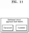 Fig. 12 - Method and device for remote interference management in wireless communication system