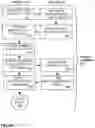 Fig. 09 - Approach for managing the use of communications channels based on performance