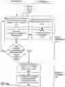 Fig. 11 - Approach for managing the use of communications channels based on performance