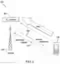 Fig. 03 - Methods and systems for scheduling resources in a telecommunication system