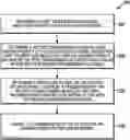 Fig. 01 - Method and apparatus for cancelling transmission based on overlapping transmission occasions