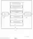 Fig. 10 - Validating uplink configured grants