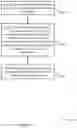 Fig. 15 - Validating uplink configured grants