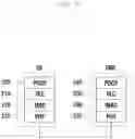 Fig. 03 - Method and apparatus for performing contention-based access in a mobile communication system