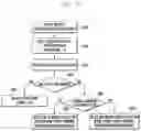 Fig. 09 - Method and apparatus for performing contention-based access in a mobile communication system