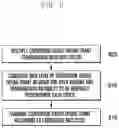Fig. 10 - Method and apparatus for performing contention-based access in a mobile communication system