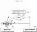 Fig. 12 - Method and apparatus for performing contention-based access in a mobile communication system