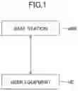Fig. 02 - USER EQUIPMENT AND COMMUNICATION METHOD